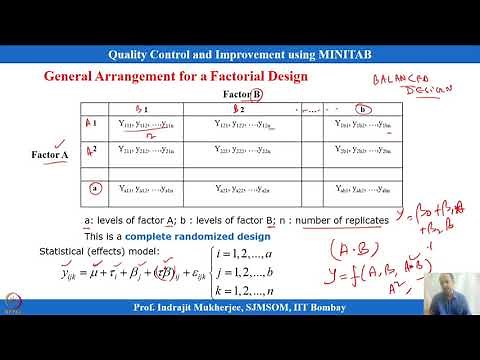 Lecture 29: Two-factor asymmetric Design, Symmetric Factorial Design, Two-way ANOVA