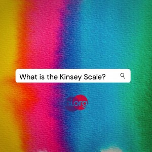 55 reactions · 5 comments | The Kinsey Scale is a useful model for understanding the spectrum of human attractions that expresses sexual orientation on a scale from 0, meaning exclusively heterosexual, to 6, meaning exclusively homosexual. This scale, combined with the Klein Grid, helps better illustrate the complexity and nuance of human sexuality. Learn more here~ https://bi.org/en/101/Kinsey-Klein | Bisexual.org | Facebook