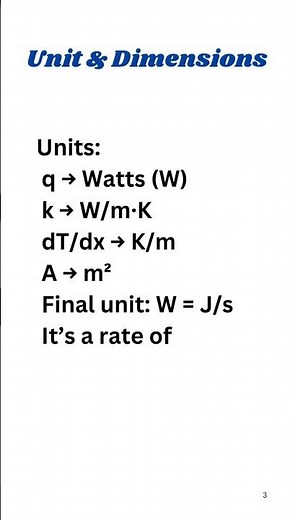 Fourier’s Law of Heat Conduction Explained | Heat Transfer Basics in 60 Seconds #mechanical