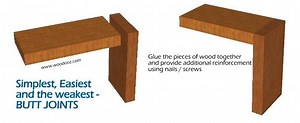 How To Join Two Pieces Of Wood At Right Angles | Cut The Wood