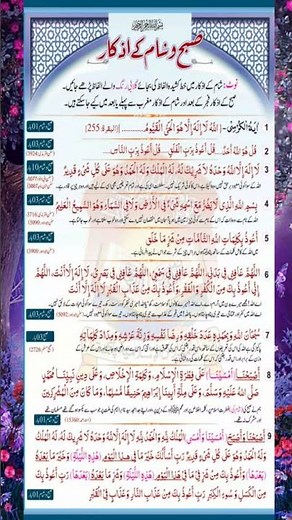 Subho Sham Ke Azkar | Morning & Evening Duas | Powerful Azkar for Protection#dua