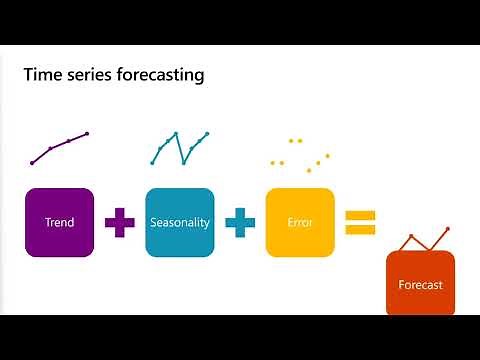 Demand Forecasting in Dynamics 365 SCM P1