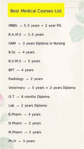 Top Medical Courses After 12th: Full List & Duration 🩺