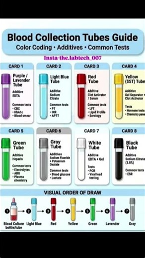 blood collection Tubes #shorts