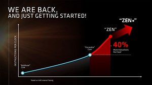 AMD's Zen Outperforms Intel's $1000 i7 6900K In Its First Ever Demo - Zen Architecture Detailed