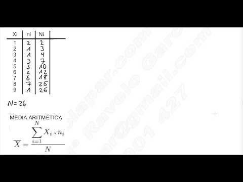 MEDIA ARITMÉTICA, MODA Y MEDIANA. VARIABLES DISCRETAS