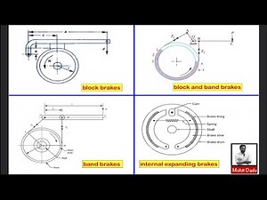 Design of Brakes - Introduction | Design of Machine Elements II | DME II | DME 2 | S8 ME | KTU
