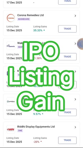 December 3rd week IPO returns #ipo #iporeview
