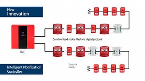 Intelligent Notification Controller (INC) Technical Video - Safety, security and emergency communications - Eaton videos