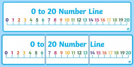Count the Spots 0-20 Number Line Display Banner