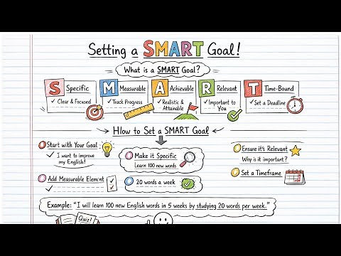 Setting a SMART Goal - What is a SMART Goal and How to set a SMART Goal - Lean Six Sigma Training