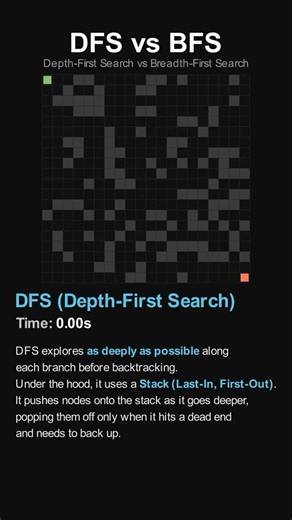 DFS vs BFS: Which Algorithm is Faster? (Maze Visualization)