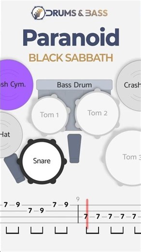 Black Sabbath - Paranoid | Drums & Original Bass w/ Tabs | Guitar Backing Track