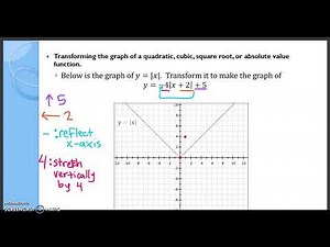 Transforming the graph of a quadratic, cubic, square root, or absolute value function