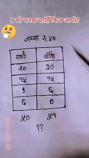 Understanding Handwritten Hindi Mathematical Tables