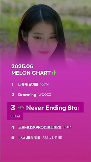 🍈 MELON TOP 5 l 2025년 6월 월간차트 📈🎵