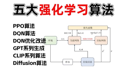 【2025】深度强化学习入门，一口气学完PPO、DQN、A3C、GPT、CLIP、Diffusion算法原理及实战系统课程，全程干货讲解！！深度学习/强化学习