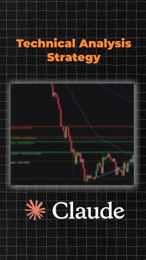 Technical Analysis Strategy for Claude | Claude Trading