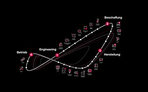 Industrie neu denken & gestalten | Rittal