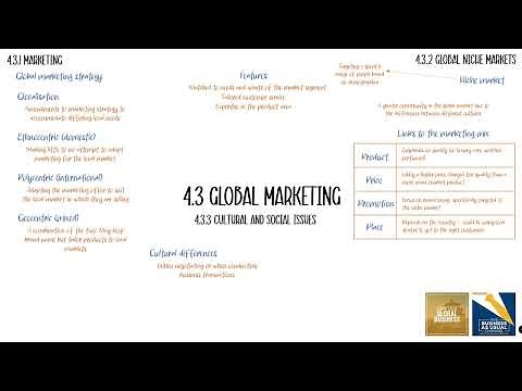 4.3 Global Marketing in 9 minutes! (Edexcel A Level Business Recap)