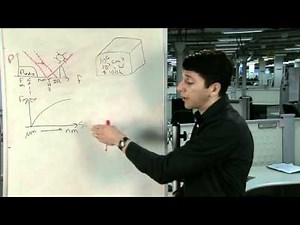 Innovations using terahertz waves