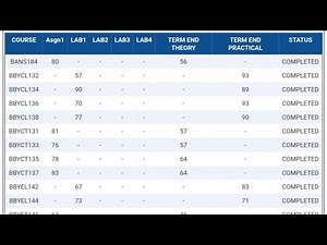 IGNOU Percentage Calculation with Practical Subjects | Complete Guide (Step-by-Step) | 100% Accurate