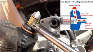 Funcionamiento Válvula IAC (Control de ralentí) - Servicios Automotrices JD
