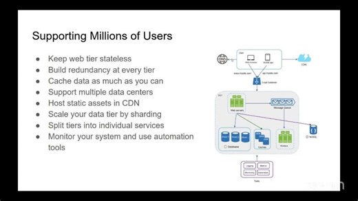 5PM PKT System Design | Week 2 | Day 2 | Fiza A.