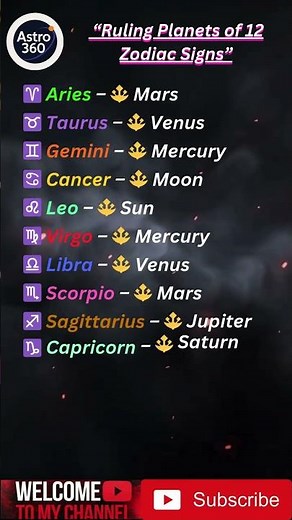 “Ruling Planets of 12 Zodiac Signs”
