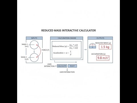 Reduced Mass Interactive Calculator - Instructions Video