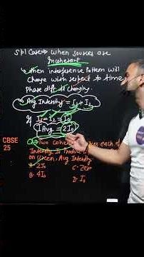 Wave Optics in coherent source