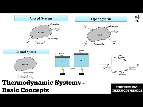 Thermodynamic Systems | Basic Concepts | Engineering Thermodynamics