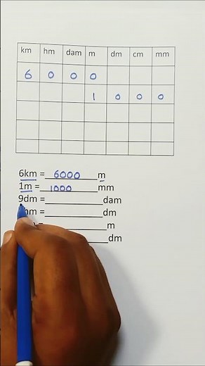 Metric Unit Conversion Chart ✍️💡 #maths #easylearning #mathstricks #knowledge #education