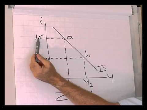 IS-LM model: Desription of an IS-curve