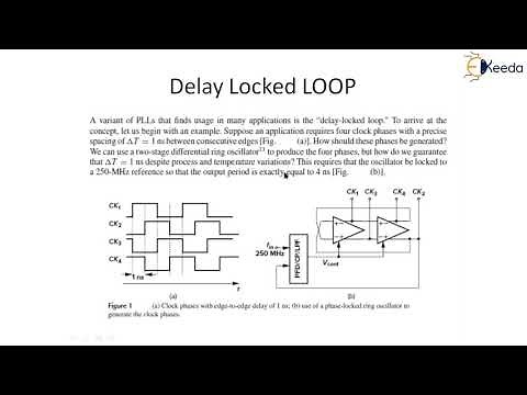 Jitter in PLL and Delay Locked Loops - Mixed Signal Circuit - Analog & Mixed VLSI Design