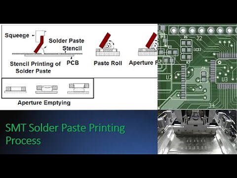 IPC SMT Paste Printing Process - IPC 610 - Common SMT Paste Printing Defects and Trouble Shoots
