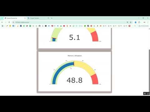 Cloud Monitor to Reduce Enery Consumption in Python Projects