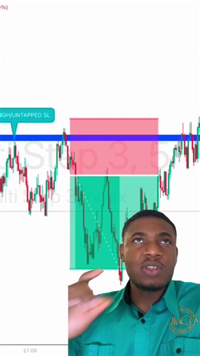 The best strategy to be consistent in 2025 hands down 🔥🔥🔥 #forex #daytrading #forextrading