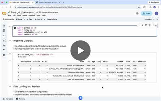 #datascience #machinelearning #python #internship #maincrafts #task5 #dataanalytics #logisticregression #projects #learningjourney | Swati Tomar