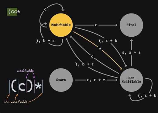 Grammars, parsing, and recursive descent | Kay Lack
