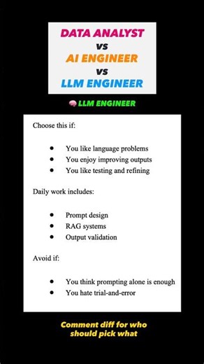 DATA ANALYST vs AI ENGINEER vs LLM ENGINEER (WHO SHOULD PICK WHAT)
