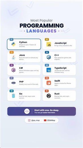 Top 10 Programming Languages to Learn in 2026 #Programming #Coding #Developer #programminglanguage