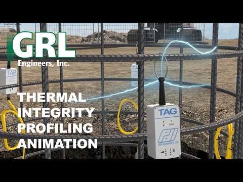 Full Service Thermal Integrity Profiling Animation