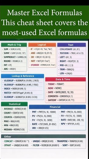 📊 Master Excel Formulas = Work Smarter, Not Harder! 📈 #excel #viral