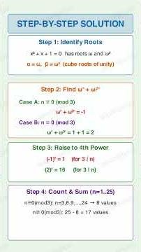 JEE Main 2026 Jan 21 Shift 1 Math Q1 | (α+β)4 +(α2+β2)4 + ... Series | Roots of Unity Trick
