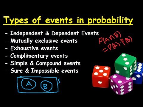 Probability theory: Types of Events in probability