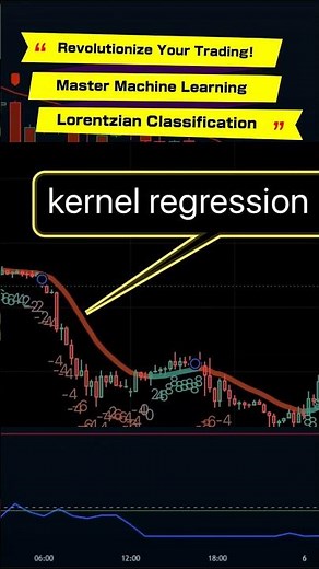 Revolutionize Your Trading! Master Machine Learning Lorentzian Classification #trading #indicator