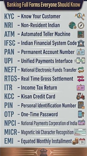 Banking Full Forms Everyone Should Know