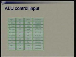 Lecture -19 Processor Design - Simple Design