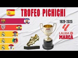 LaLiga Top Scorers All Winners (1929-2025) | Pichichi Trophy